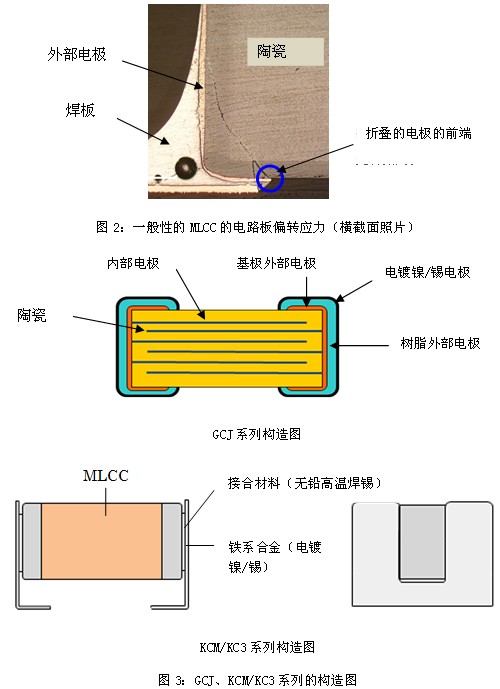 面向汽车的提高耐电路板弯曲性的多层陶瓷电容器