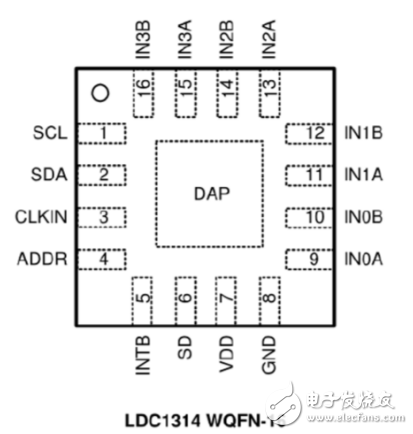 ldc1314芯片工作原理,引脚参数及其应用例程详解