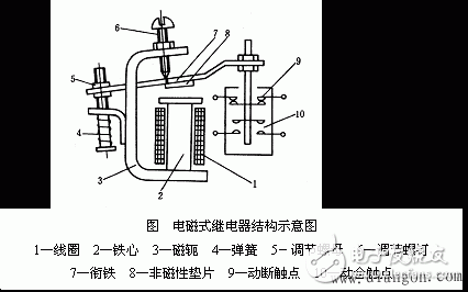 继电器详细解析定义继电特性工作原理原理图结构