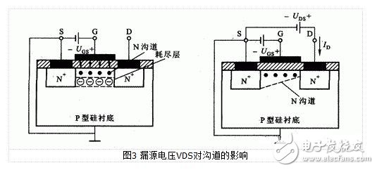 mos场效应管的基本结构和工作原理-mos场效应管和结型