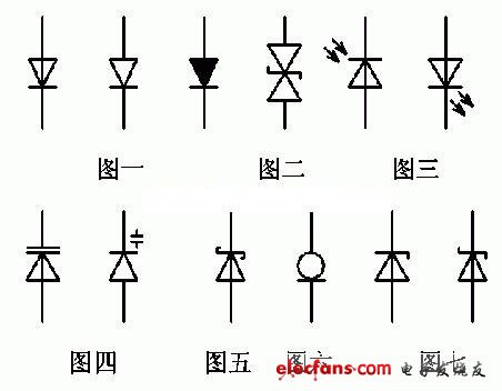 图二双向瞬变抑制二极管;图一普通二极管,第一个是国内标准的画法