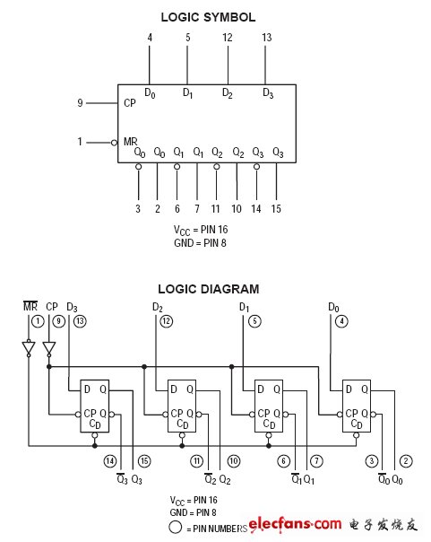 本文是74ls175的真值表及74ls175功能描述. 74ls175管脚图引脚图