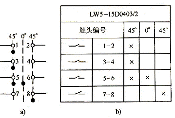   图1-28 万能转换开关的图形符号