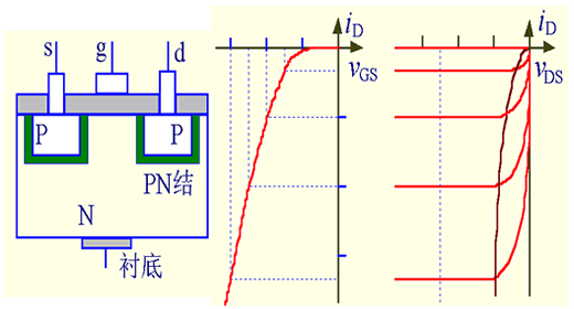 绝缘栅型场效应管之图解2