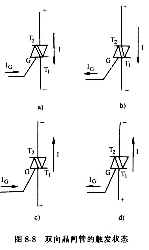 图8-6是双向晶闸管的结构和等效电路,图8-7是其电路图形符号.