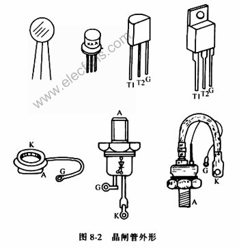 什么是晶闸管及其分类图解分析