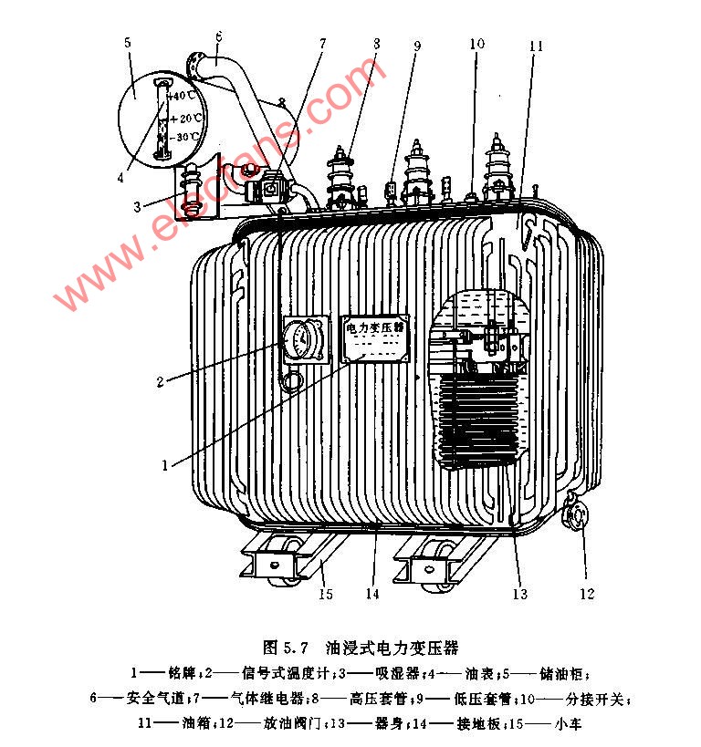 变压器的结构原理