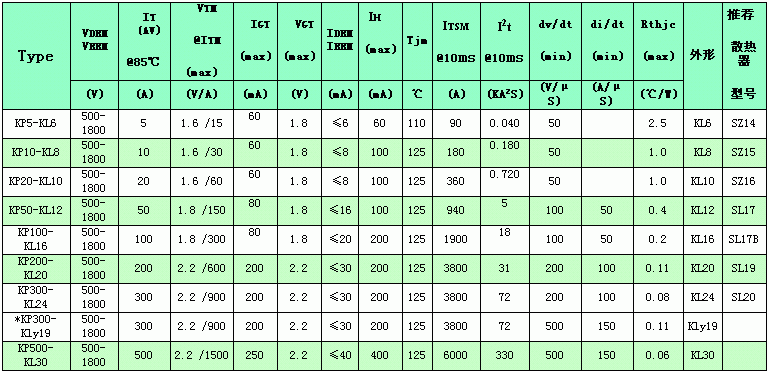 kp5a—500a 螺栓型普通晶闸管参数