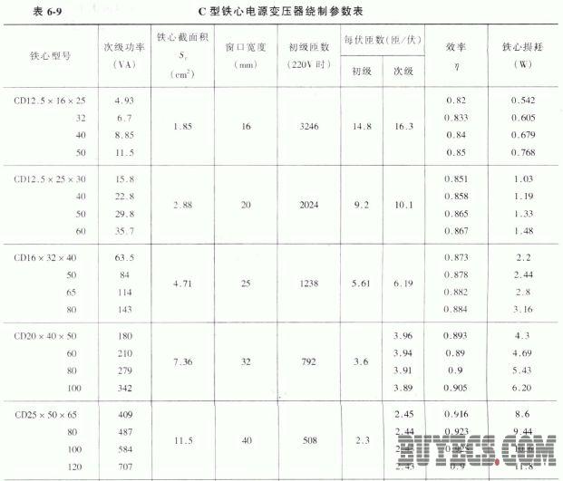 c型铁心电源变压器