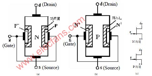 n沟道结型场效应管的结构