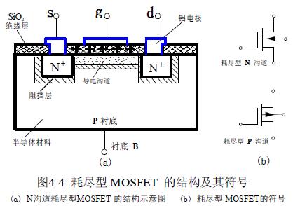 n沟道耗尽型mosfet的结构,特性曲线