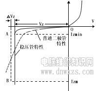 晶体二极管基础知识与检测方法