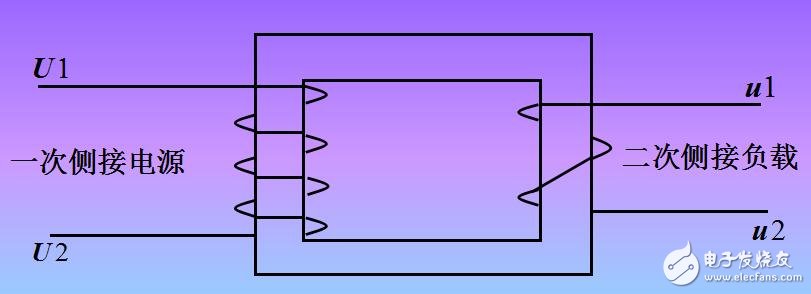 变压器的基本结构分为四个部分:①铁心—变压器的磁路;②绕组—变压器