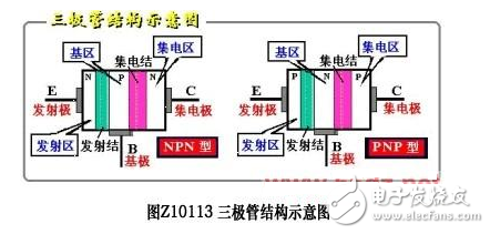 三极管的结构三极管的工作原理三极管的三种放大电路电路图