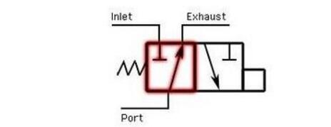 二位三通电磁阀符号