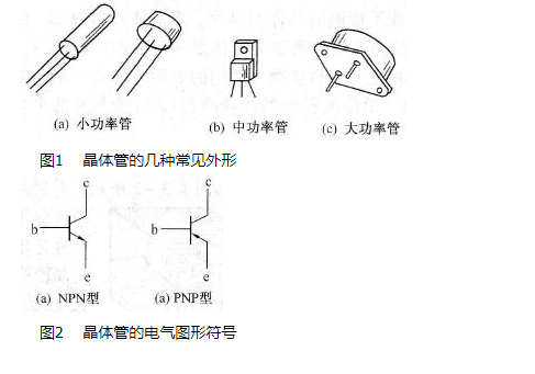 全称应为半导体三极管,也称双极型晶体管,晶体三极管,是一种控制 电流