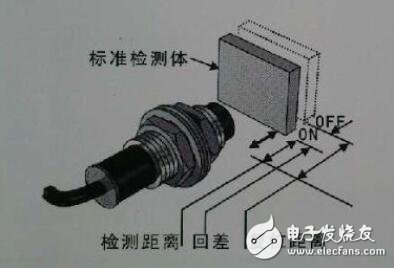 两线接近开关工作原理及接线图