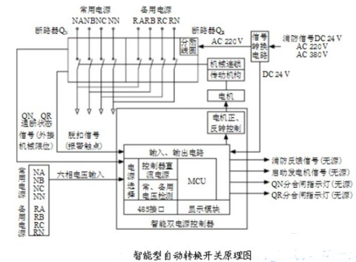 双电源转换开关原理_双电源转换开关安装图