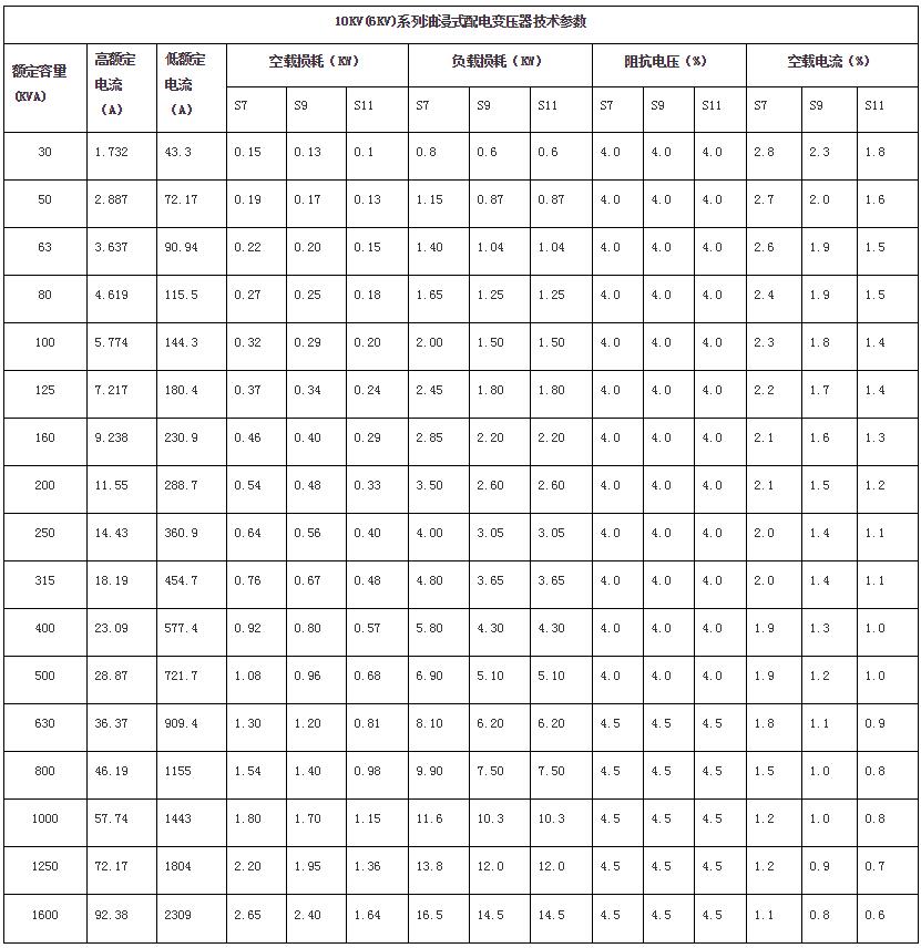 变压器空载损耗计算公式_变压器空载损耗对照表