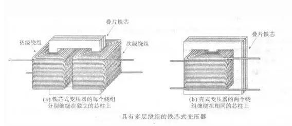 变压器铁芯的常见问题_变压器铁芯故障的测试及处理方法