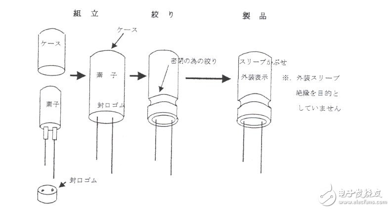 贴片电解电容正负极图解详解贴片电解电容构造