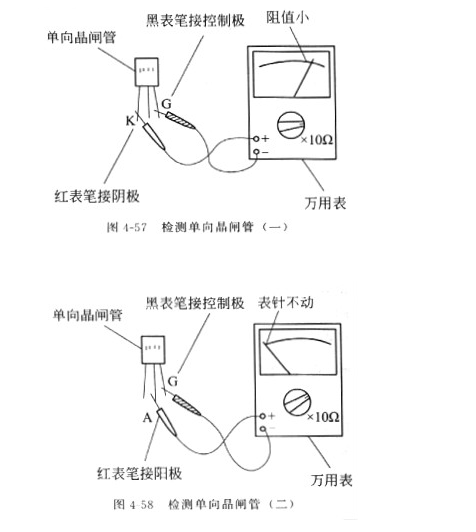 表内 电池正极,接控制极g,红表笔接阴极k,如图4-57所示,这时 测量的是