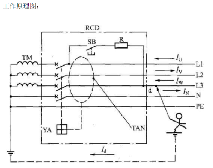 漏电断路器的工作原理