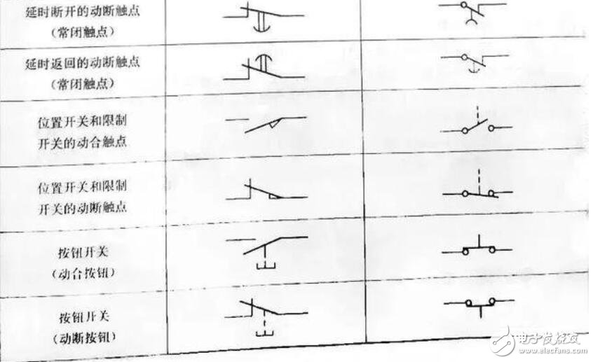 继电器触点的图形也有新标准,和旧的画法不同.    继电器触点容量