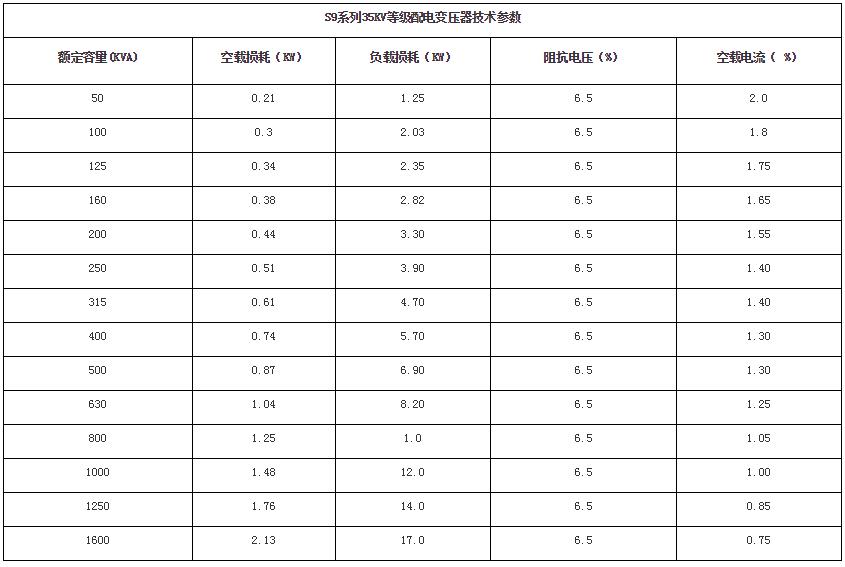 变压器空载损耗计算公式_变压器空载损耗对照表