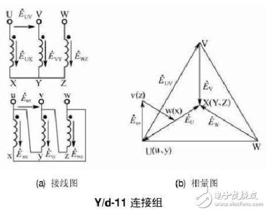 12种三相变压器联结组别及向量图详细说明