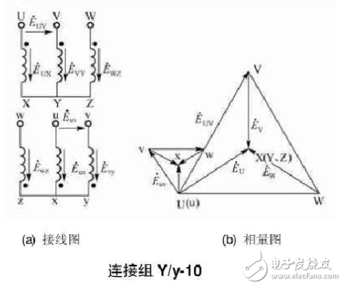 12种三相变压器联结组别及向量图详细说明