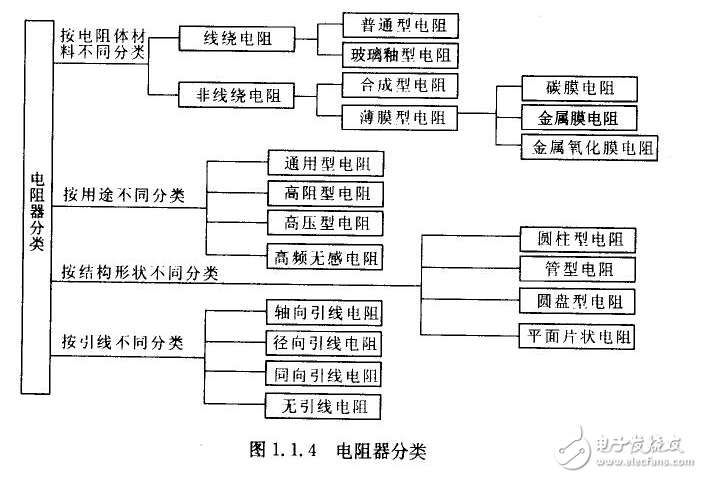 可变电阻的分类及应用