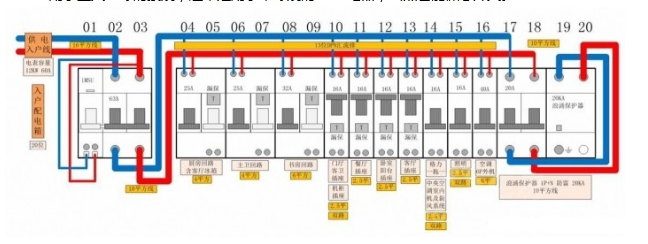 3p用于三根火线的接线,也就是380v的接线,一般用于380v的电器.