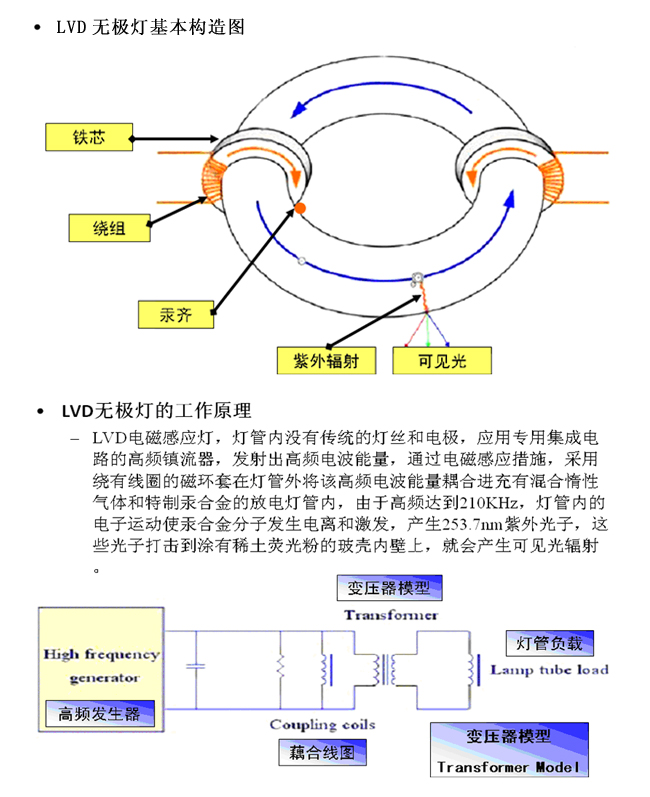 LVD无极灯的构造及工作原理