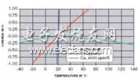 毫欧姆电阻在汽车电子系统中的应用