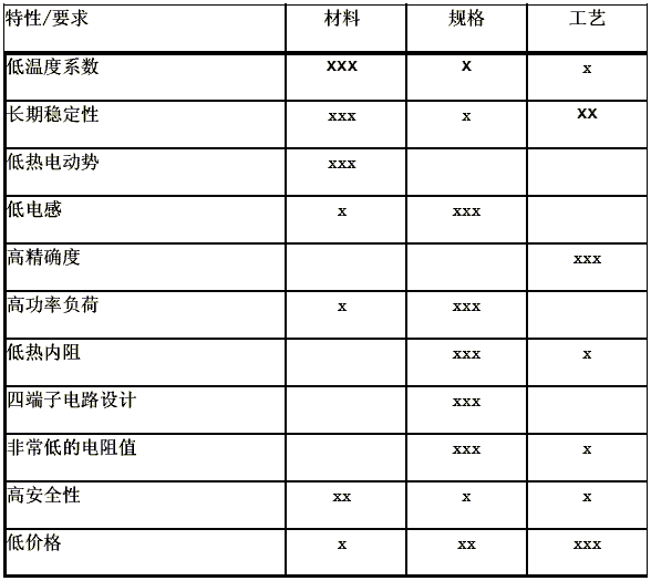 电阻电流检测的基本原理