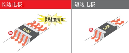 ROHM开发了车载用的电流检测用超低阻值贴片电阻器PML100系列