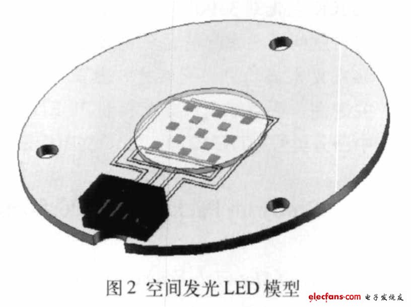 色温可调LED的封装与性能研究
