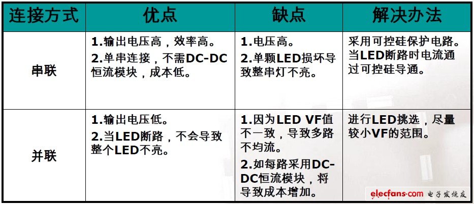 恩智浦可调光市电LED驱动解决方案