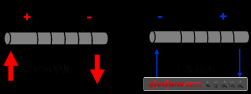 电感基础（1）：电感器是如何工作的？