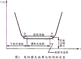 新型环保线绕电阻器特性分析
