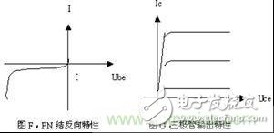 从一种新的切入角度来看三极管工作原理