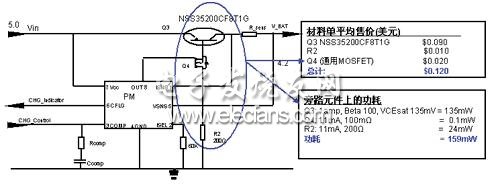 低VCEsat双极结晶体管和MOSFET的比较