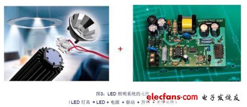 高功率LED在室内照明的发展