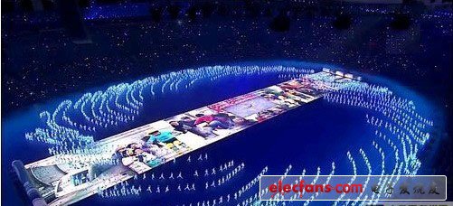 LED、LED背光和OLED区别和联系详解