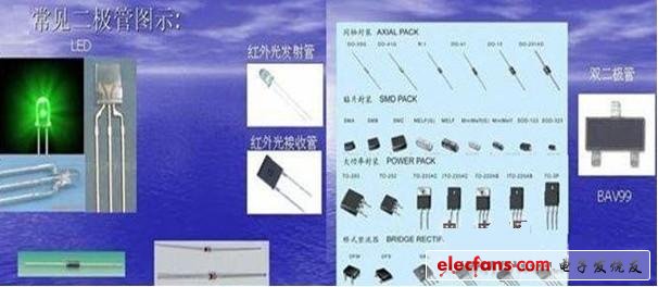 工程师不可不知的电子管“管常识”