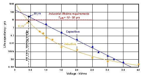 数字电容隔离器定义高性能新标准