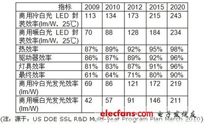 深入剖析:LED调光的实现探讨