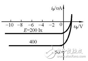 光电二极管的工作原理和光电二极管的特性解析