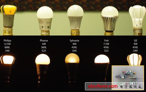 探秘：A19 LED球泡灯高昂价格的背后